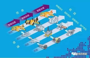 實(shí)業(yè)逆襲新路徑 共享工廠與產(chǎn)能分享，實(shí)體工廠降本增效的智慧選擇