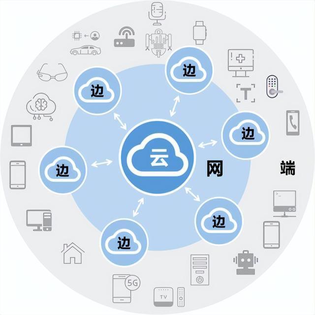 AI戰(zhàn)略兩年后，云計算廠商的云端之戰(zhàn) 技術(shù)演進與市場格局深度解析