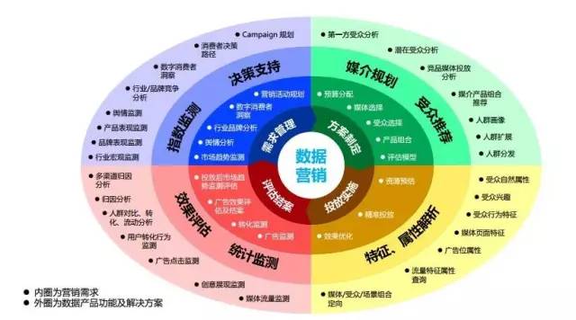 數(shù)字營銷新武器 ABC與云計算技術(shù)如何革新營銷生態(tài)
