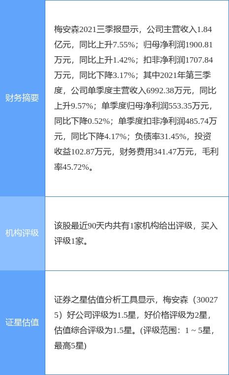 梅安森一季度業(yè)績亮眼，云計算業(yè)務驅(qū)動凈利潤同比增長超55%